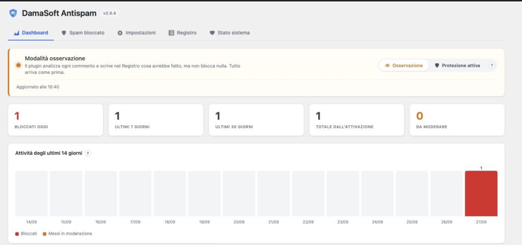 Dashboard Antispam con grafico attività e modalità osservazione
