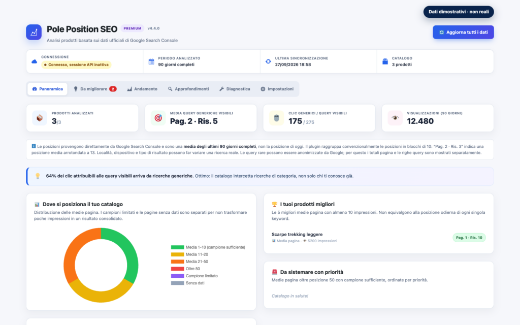 Panoramica di PolePosition SEO Premium con statistiche SEO dimostrative, non reali