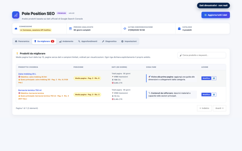 Prodotti da migliorare in PolePosition SEO Premium con consigli e dati dimostrativi