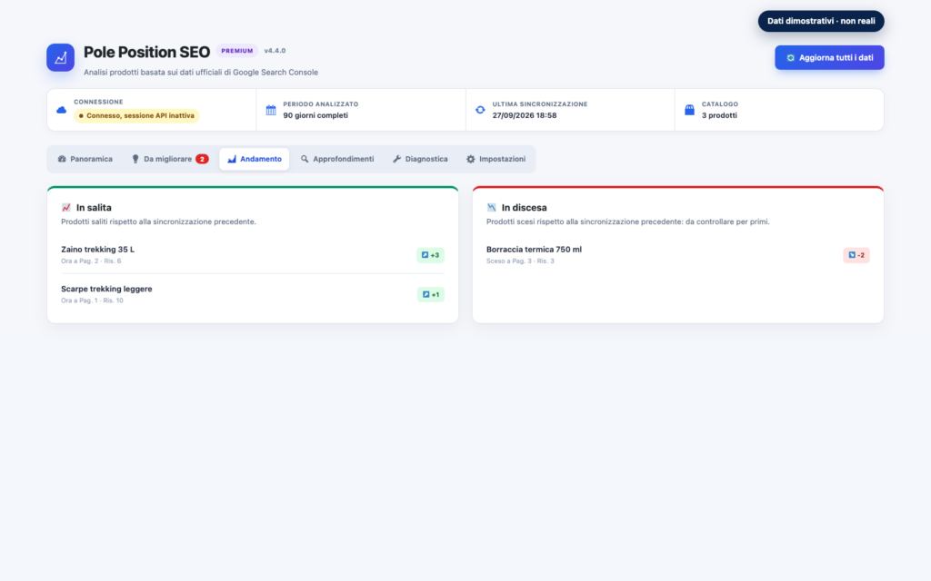 Andamento delle posizioni SEO in PolePosition Premium con prodotti e numeri dimostrativi