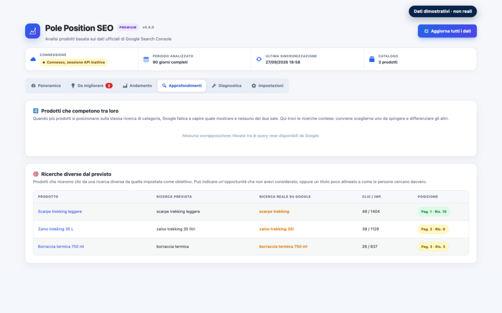 Analisi delle query in PolePosition SEO Premium con dati dimostrativi e prodotti fittizi