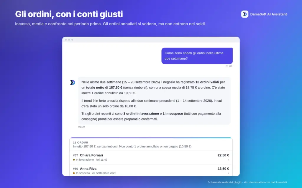Ordini dimostrativi con importi e stati nel periodo richiesto. Demo originale 1.6.1 con dati inventati.