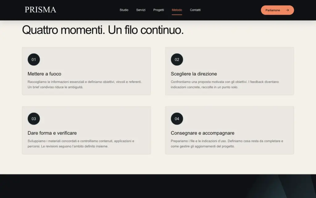 Quattro fasi del lavoro nella pagina Metodo di Prisma